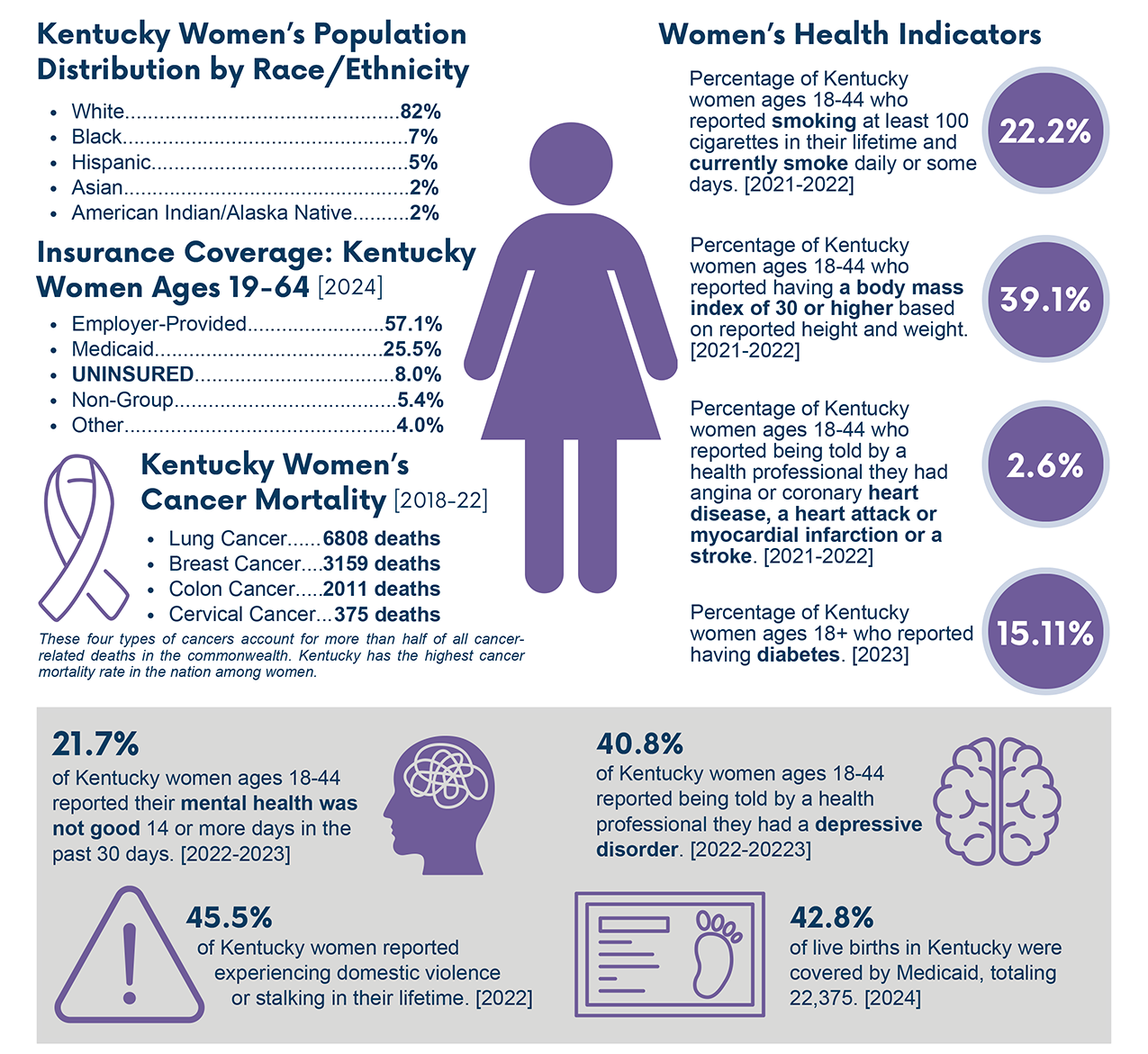 KentuckyWomen's Health