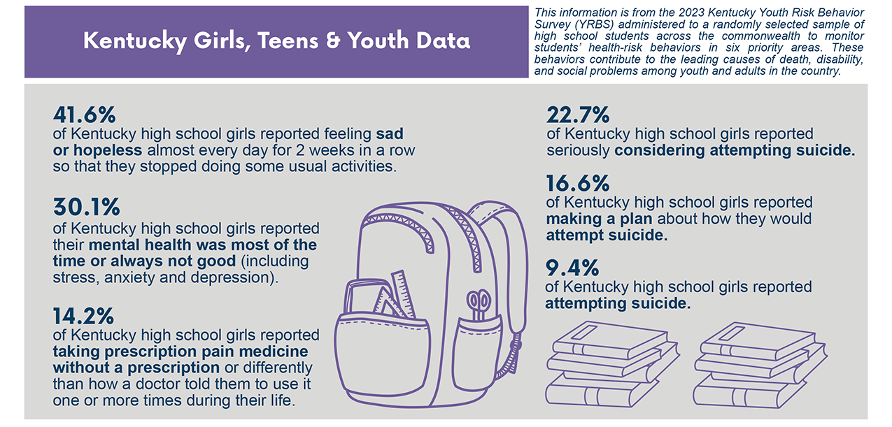 KentuckyWomen's Health